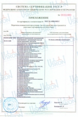 Сертификат ВСКОН_Приложение_2